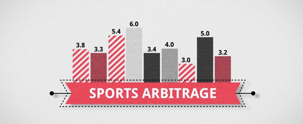 Understanding Arbitrage Sports Betting